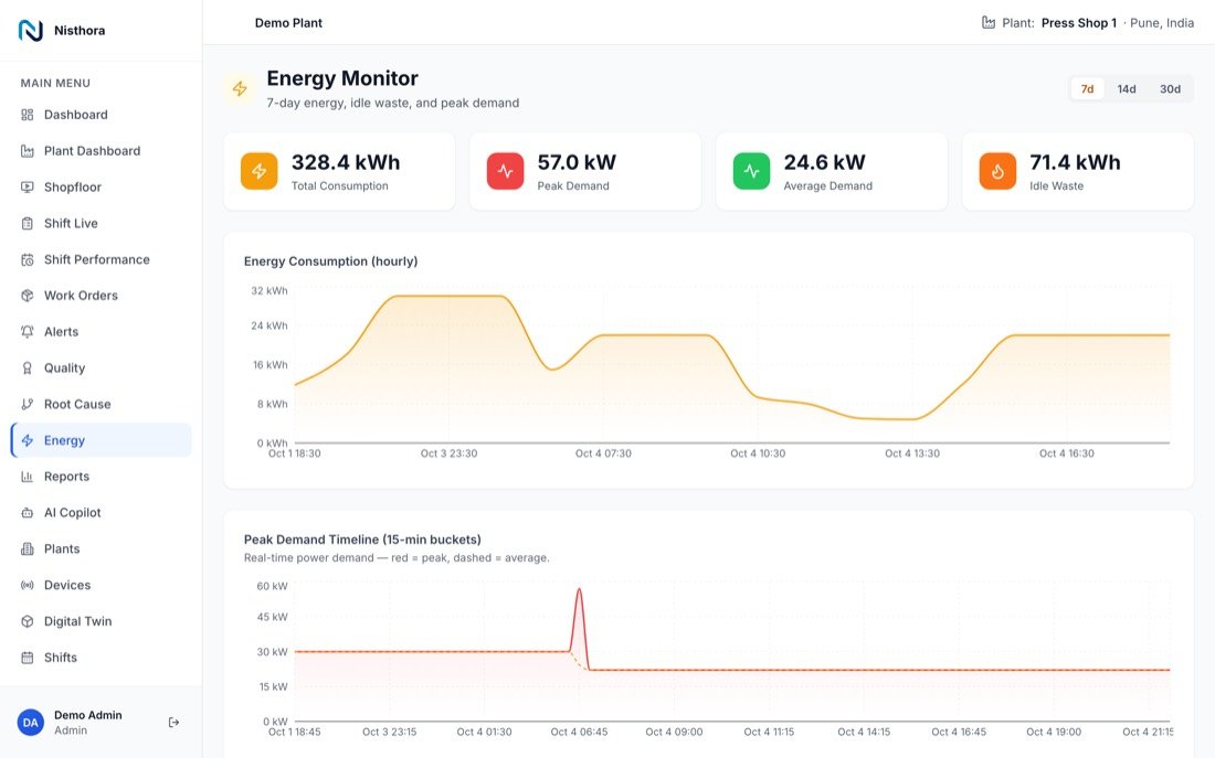 Energy page showing power use by machine and line