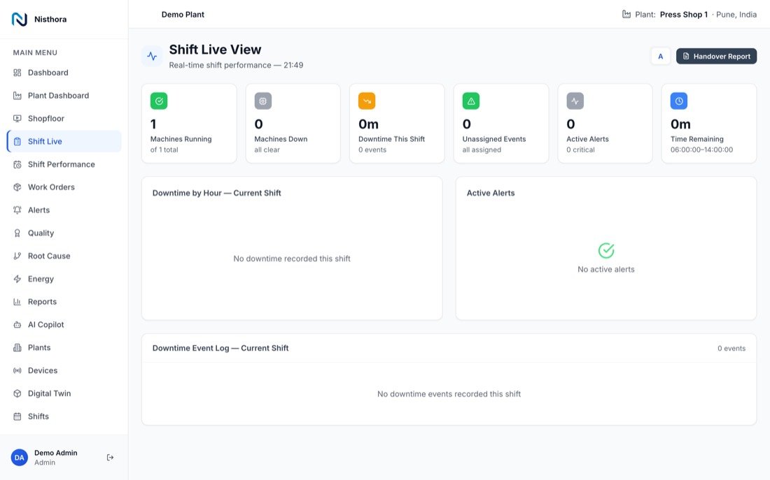 Shift live view with machines running, downtime this shift and active alerts