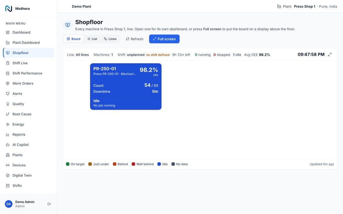 Shop floor board with a live tile for each machine